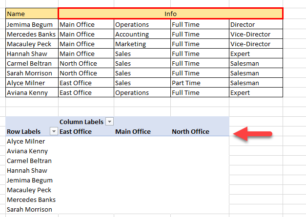 Pivot table issue in merged cells