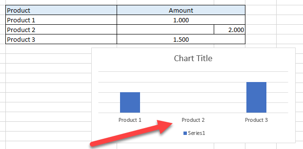 Chart issue in merged cells