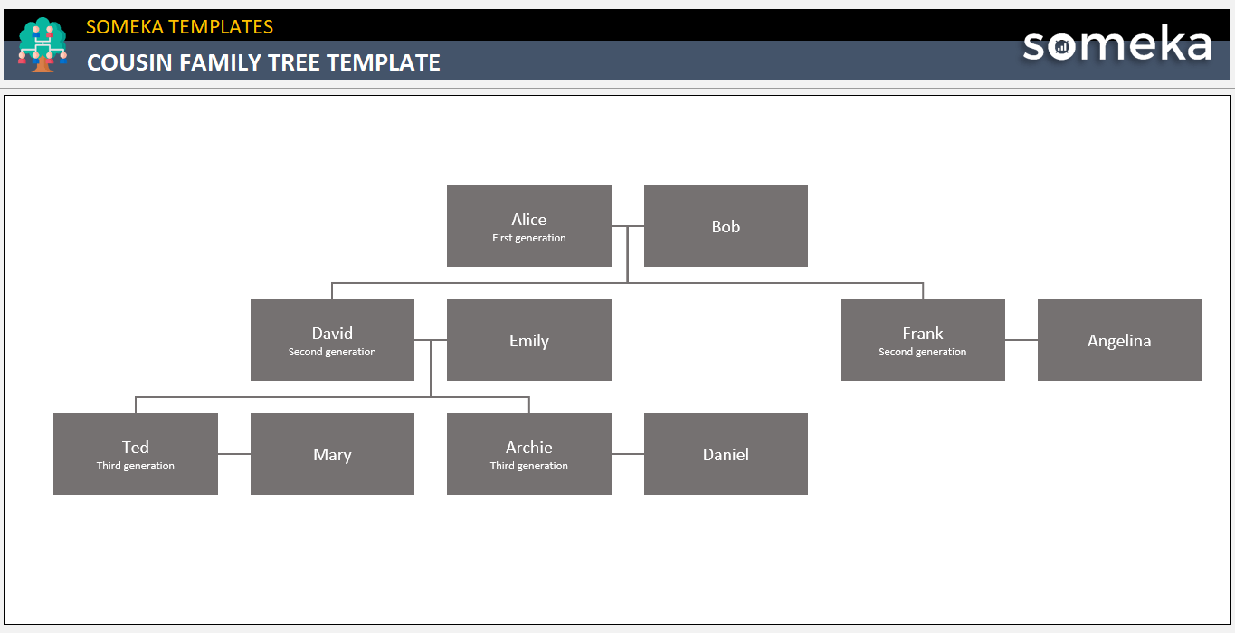Cousin Family Tree Template [Editable Excel and PDF]