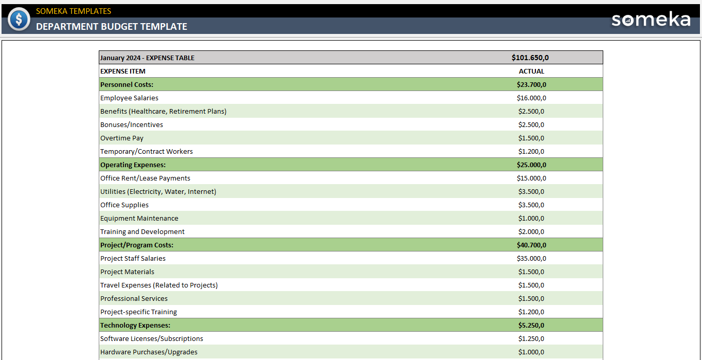 Department-Budget-Template-Someka-Example-SS1