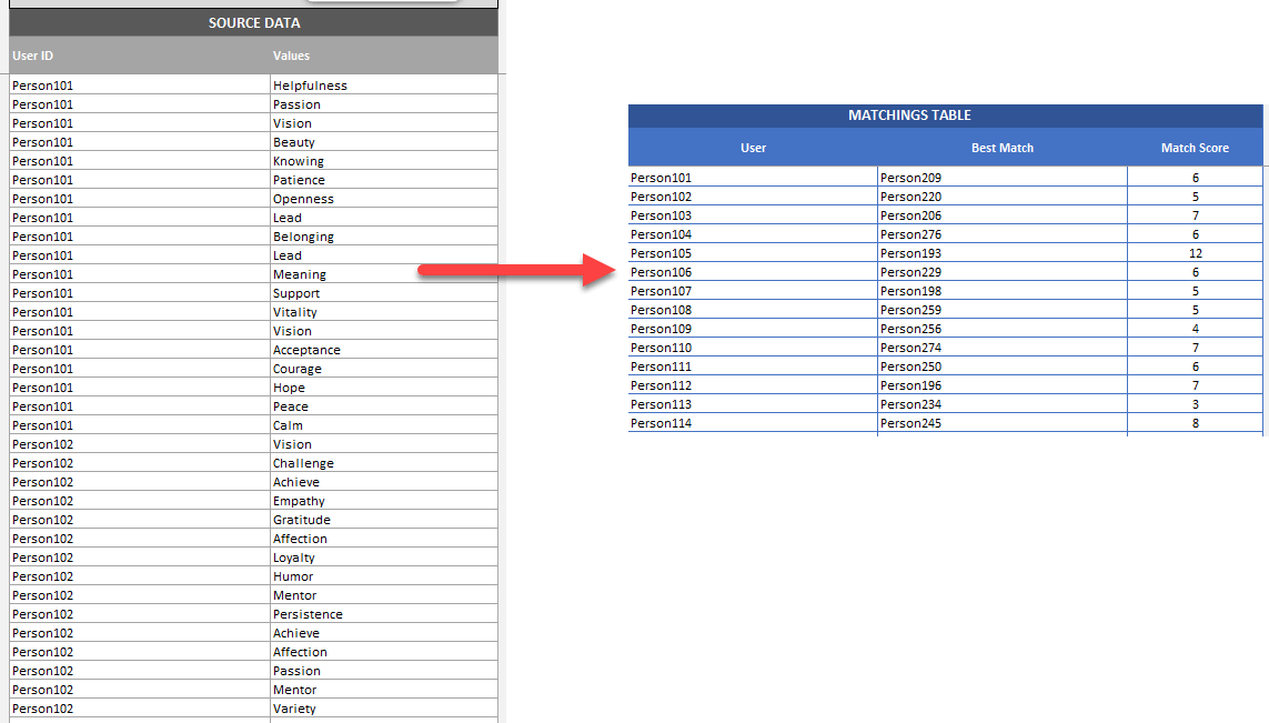 Optimization problems in excel