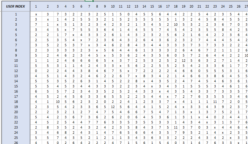 Excel optimization matrix