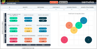 GE McKinsey Matrix Excel Template