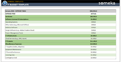 IT-Budget-Template-Someka-Example-SS1