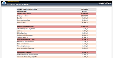 Operating-Budget-Example-Someka-Example-SS1