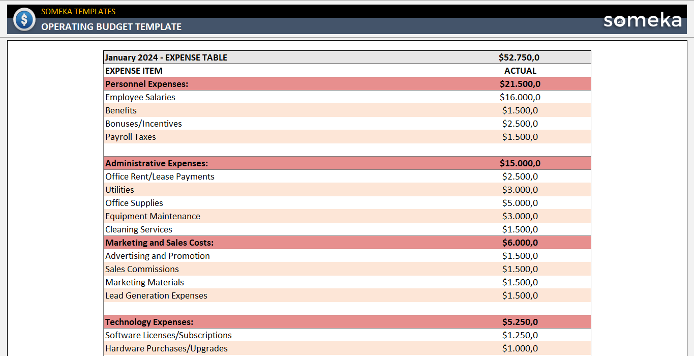 Operating Budget Example Templates In Excel And PDF 