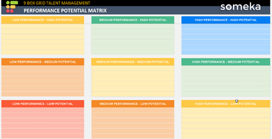 Performance-Potential-Matrix-Someka-Example-SS1