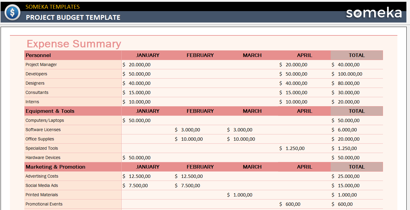 Conference Budget Template Free Excel PDF 