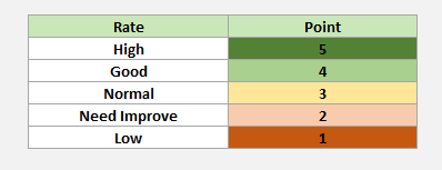 Competency Rating Scale