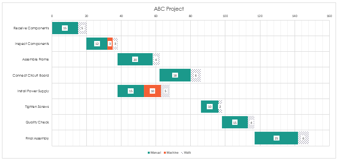 Lean Production Plan