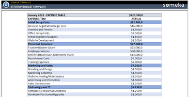 Startup-Budget-Template-Someka-Example-SS1