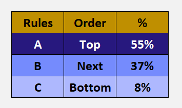 ABC Classification Settings