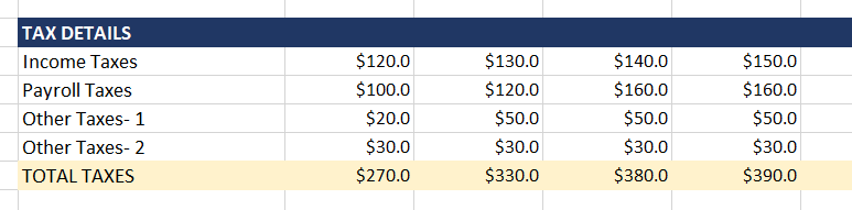 Tax Calculation in Profit and Loss Statement Excel