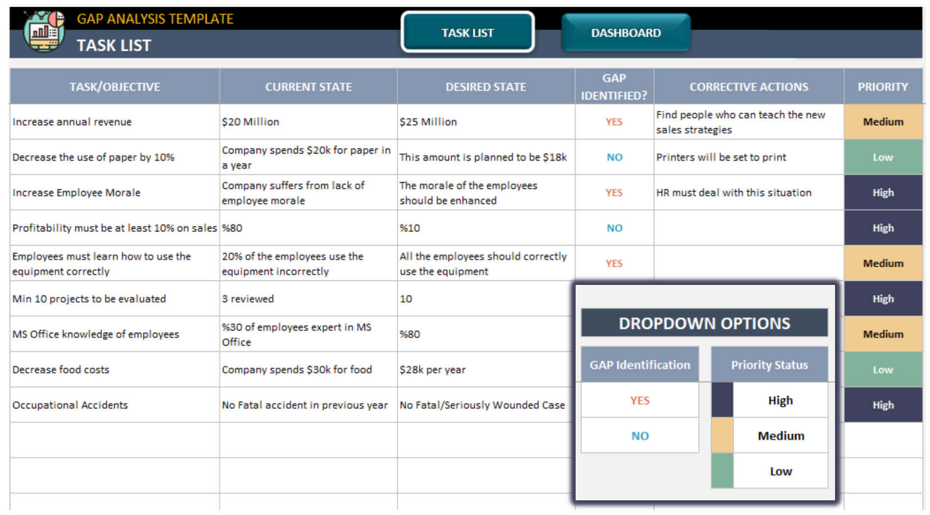 GAP Analysis Template Dropdown Options