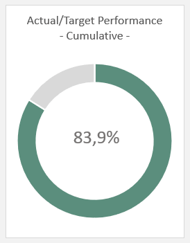 Hiring Metrics Target Performance Barameter