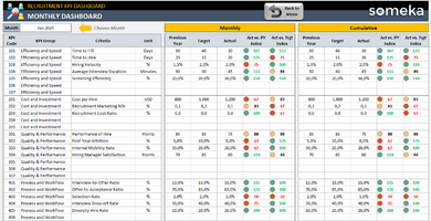 Recruitment KPI Dashboard Excel Template