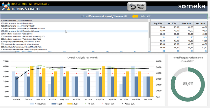 Recruitment-KPI-Dashboard-Someka-Excel-Template-SS11