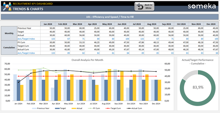 Recruitment-KPI-Dashboard-Someka-Excel-Template-SS4