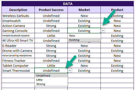 Product-Market Growth Matrix