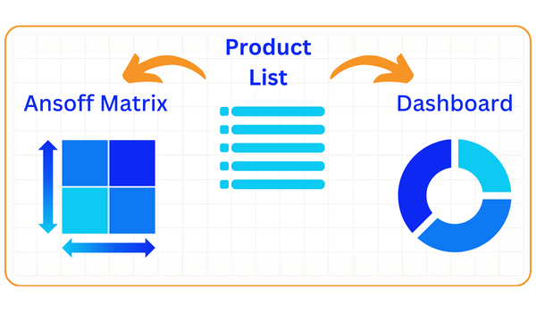 Product-Growth Matrix Template