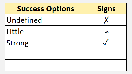 Product-Market Growth Matrix Success Options