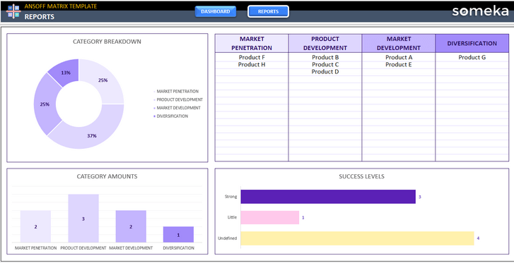 Ansoff-Matrix-Someka-Excel-Template-SS2