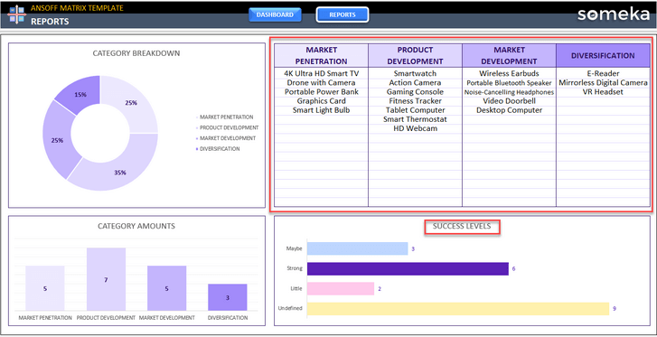 Ansoff-Matrix-Someka-Excel-Template-SS4