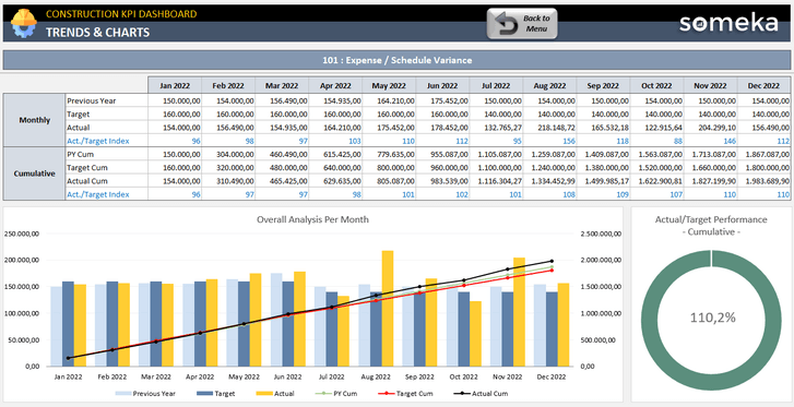 Construction-KPI-Dashboard-Someka-Excel-Template-SS10-u