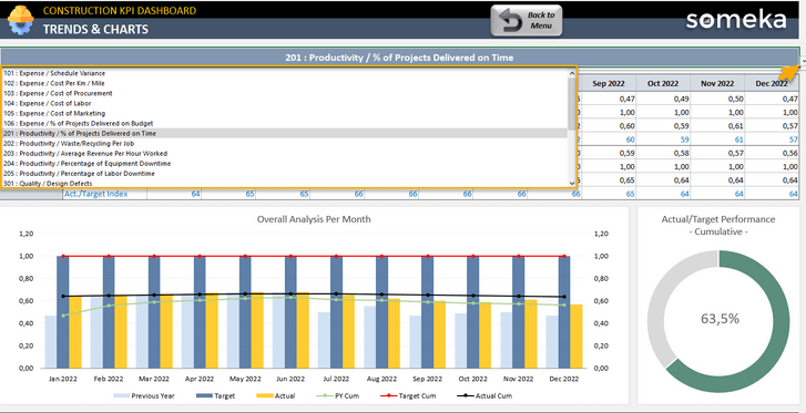 Construction-KPI-Dashboard-Someka-Excel-Template-SS11-u