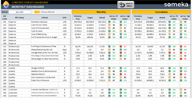 Construction KPI Dashboard Excel Template