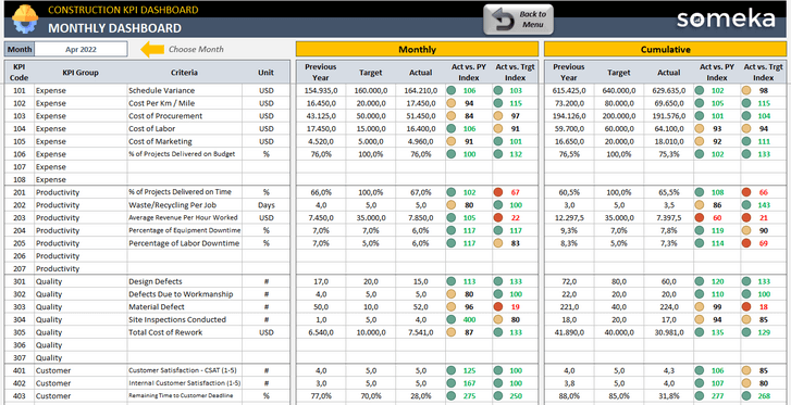 Construction-KPI-Dashboard-Someka-Excel-Template-SS12-u