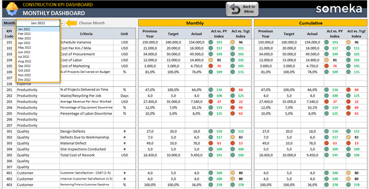 Construction-KPI-Dashboard-Someka-Excel-Template-SS9-u