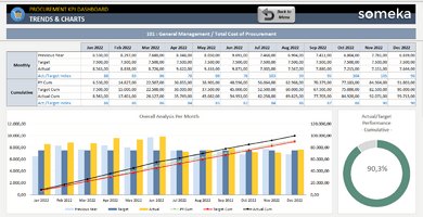 Procurement KPI Dashboard Excel Template