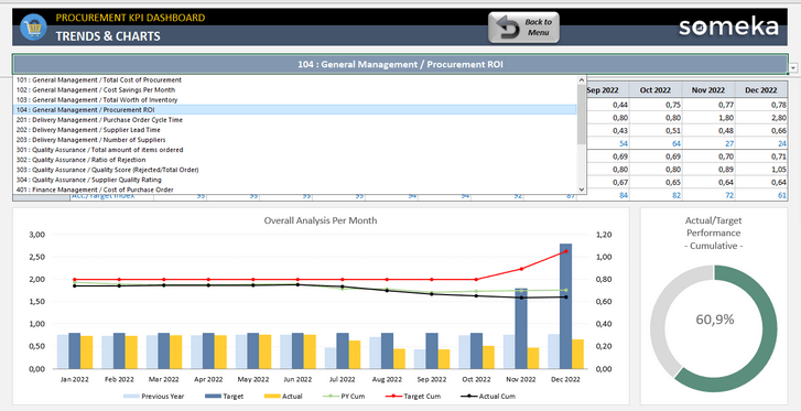 Procurement-KPI-Dashboard-Someka-Excel-Template-SS12