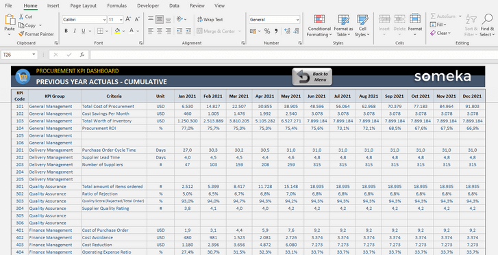 Procurement-KPI-Dashboard-Someka-Excel-Template-SS8