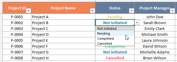 status for each task pending or completed