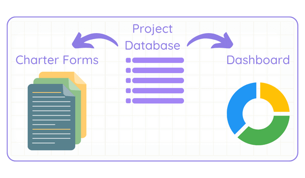 project charter dashboard