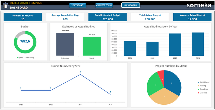 Project-Charter-Someka-Excel-Template-SS1