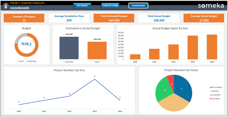 Project-Charter-Someka-Excel-Template-SS6