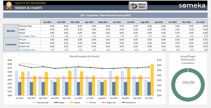 Quality-KPI-Dashboard-Someka-Excel-Template-SS12-u