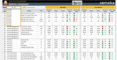 Quality KPI Dashboard Excel Template