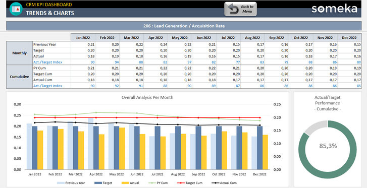 CRM-KPI-Dashboard-Someka-Excel-Template-SS12