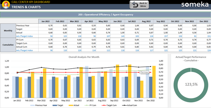 Call-Center-KPI-Dashboard-Someka-Excel-Template-SS11-u