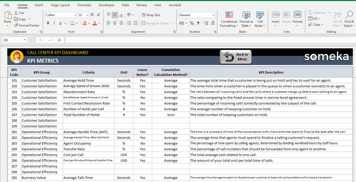 Call-Center-KPI-Dashboard-Someka-Excel-Template-SS2-u