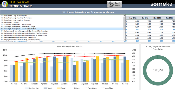 HR-KPI-Dashboard-Someka-Excel-Template-SS11