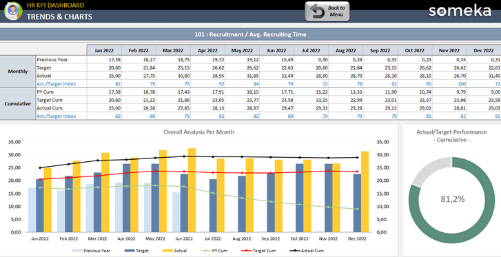 HR-KPI-Dashboard-Someka-Excel-Template-SS12