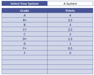 A System in Grade Point Average