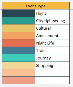 Travel Activity Event Types