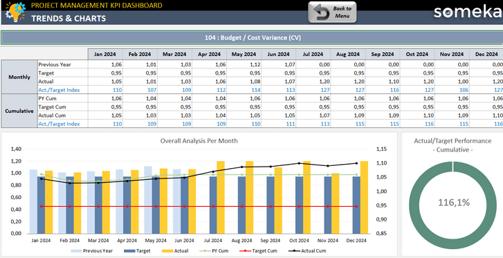 Project-Management-KPI-Dashboard-Someka-Excel-Template-SS1-u