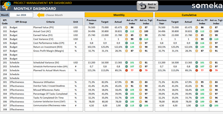 Project-Management-KPI-Dashboard-Someka-Excel-Template-SS2